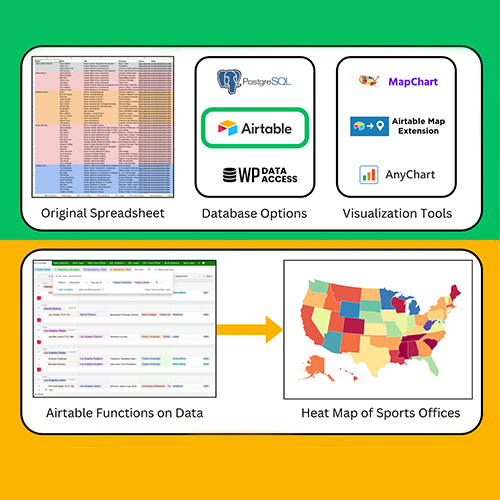 Center for aport spreadsheet data